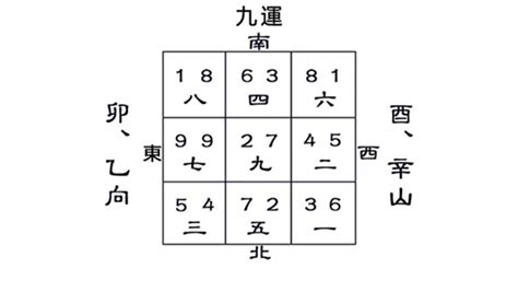 九運卯山酉向|【卯山酉向】解密九運卯山酉向：掌握家居風水，迎來好運勢